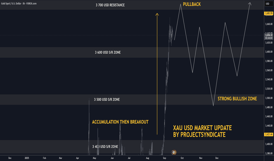 Gold Market Technical Outlook and Key Levels BULLS/BEARS