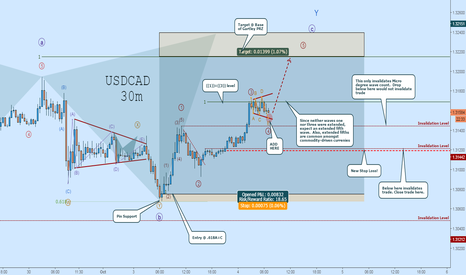 USDCAD LONG Rally Is ON: Here's Where to Add!