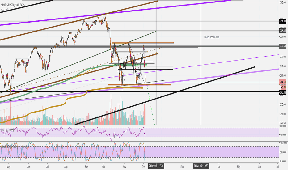 SPY - Preparing for the best trade ROI in 10 years