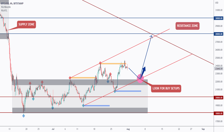 BTC - 28K See You Soon! ETH Analysis inside