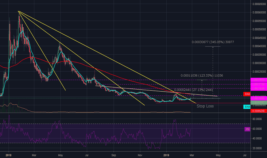 Steem Break Out