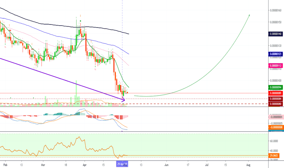 Po.et Hits New Low, Not Seen Since Late 2017 (Time To Buy?)