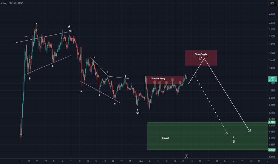 ASTER New Analysis (4H)