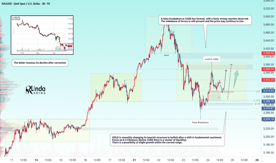 GOLD → False breakdown and change of mood...