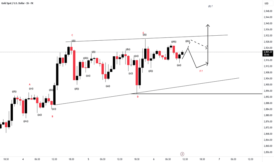 Gold Intraday cycles
