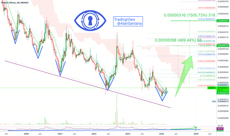 AirDAO | High Probability 469% Or 1,505%
