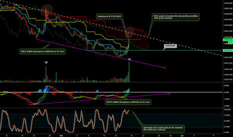IOTA could be potentially ready for a REVERSAL (Part 2)