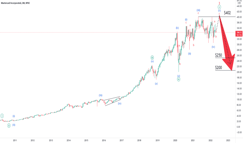 Mastercard - Time to Prepare for Deep Correction up to 50%?