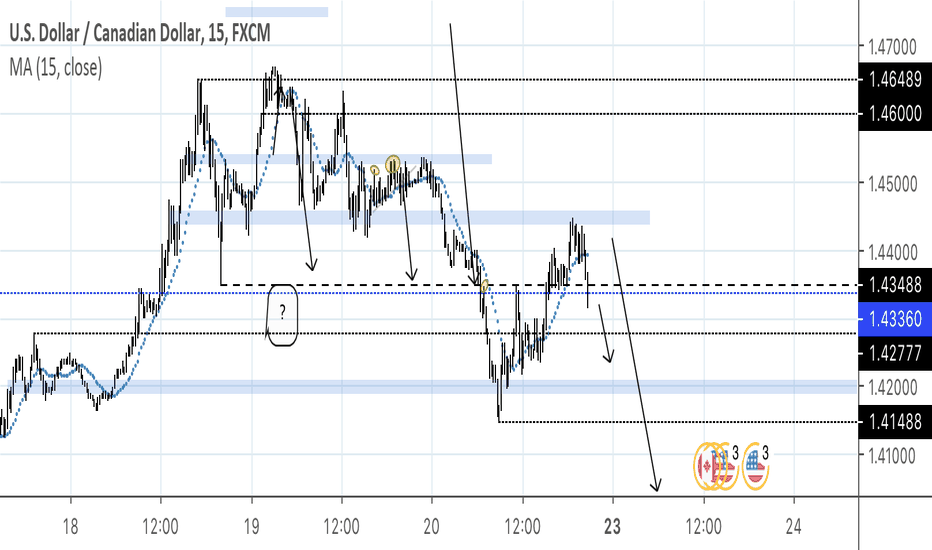 USDCAD analysis 