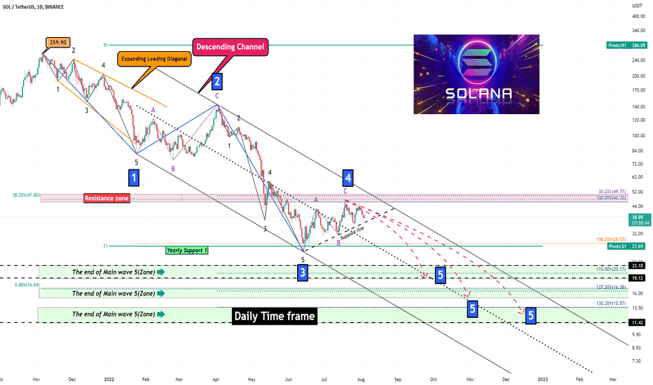 Solana Analyze (Road Map)(update)!!!🗺️