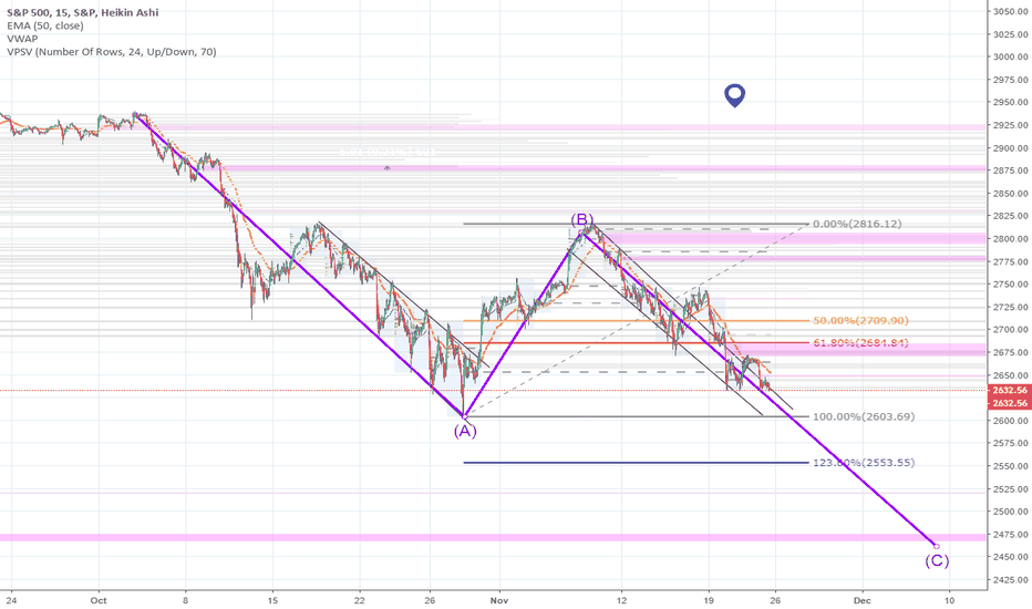 SPX - correction wave forecast