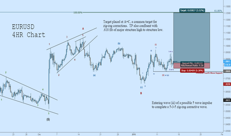 Long EURUSD: Potential Rally Through (iii)-of-C