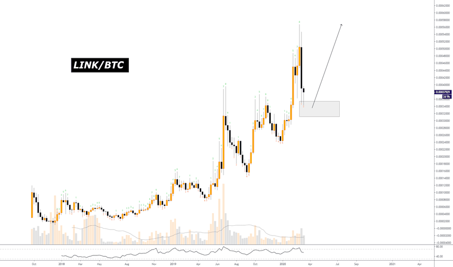 #Chainlink | Update 