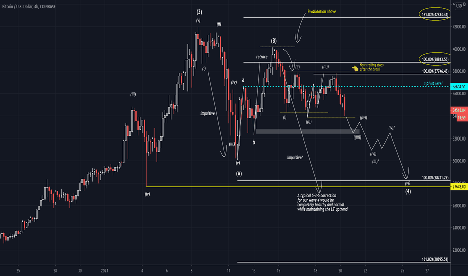 ridethepig | BTC Market Commentary 20.01.2021