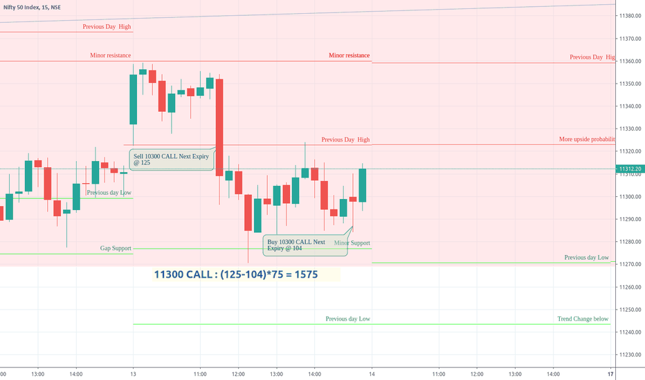 Trade Log NIFTY August 13