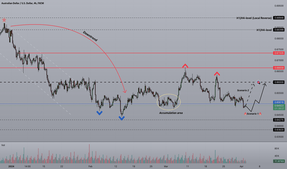 Strifor || AUDUSD-Mid-term view