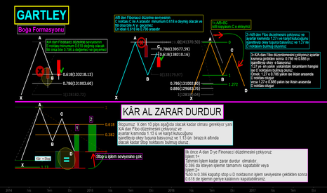 Gartley Boğa formasyonu
