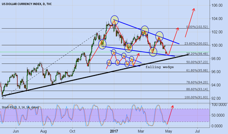 DXY