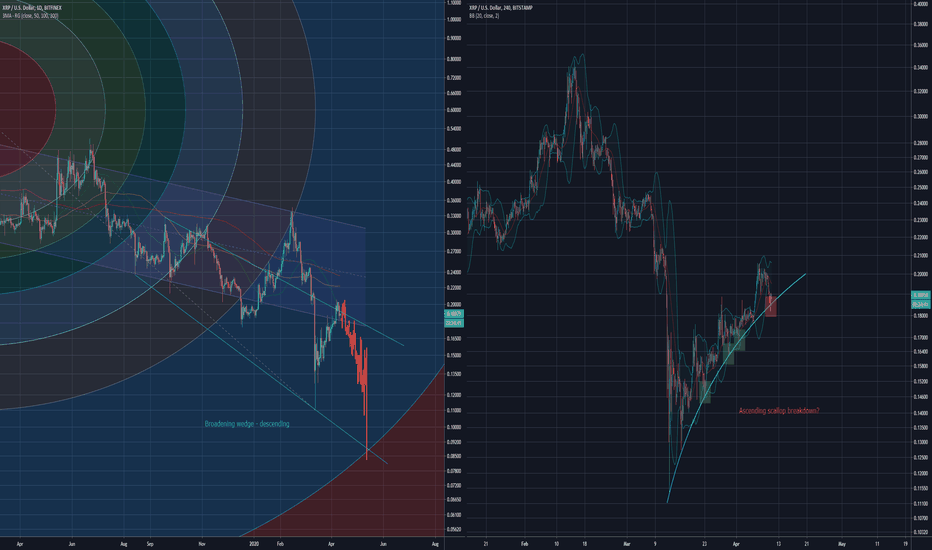 XRP Idea