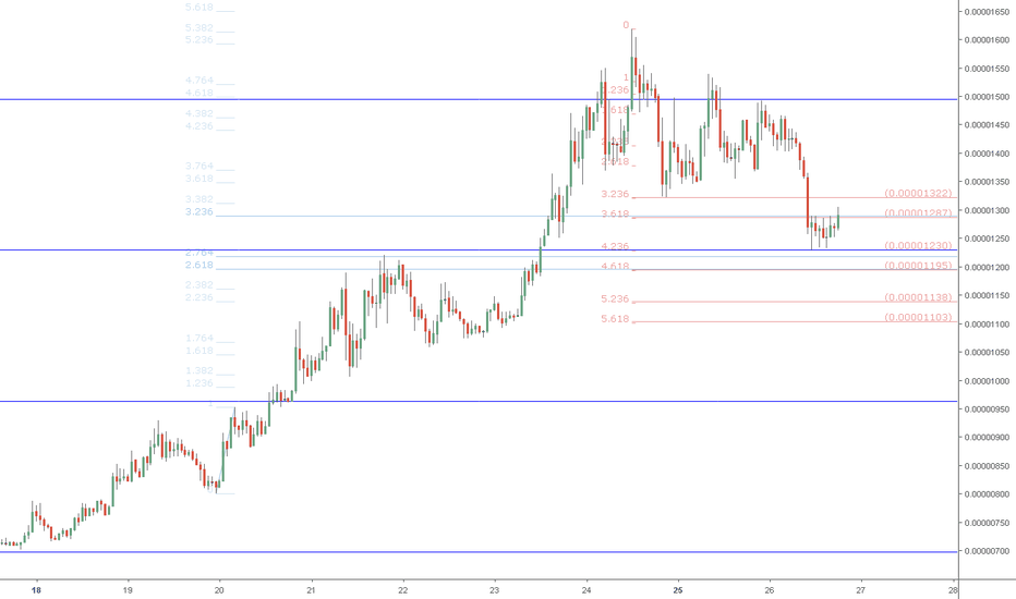 RVN/BTC may have found a support: Raven Ready to Rampage again?