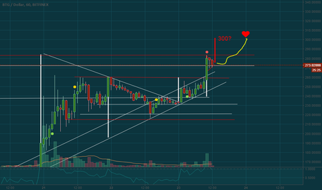 amateur graphic btg