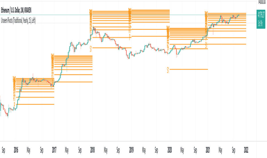 Unseen Pivot Points