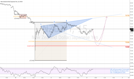 $NZD v. $JPY - This WW Might Rest At #fibonacci Before Rallying