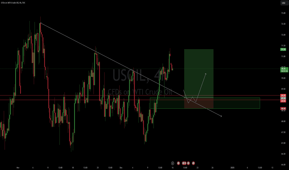 Oil Long 4H