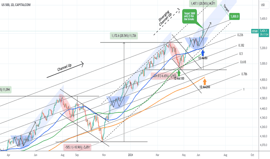 S&P500 targeting 5800 if this level breaks.