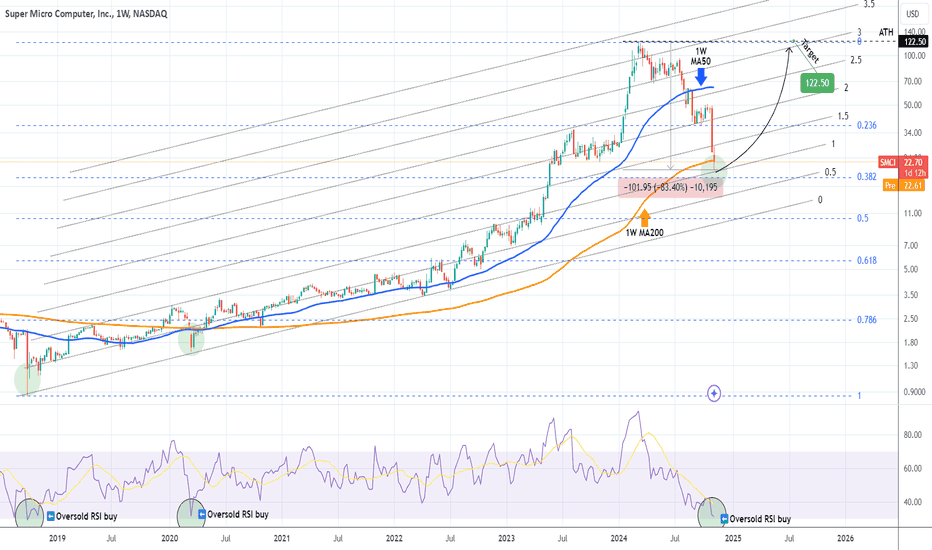 SMCI is -85% a buy opportunity while accounting issues continue?