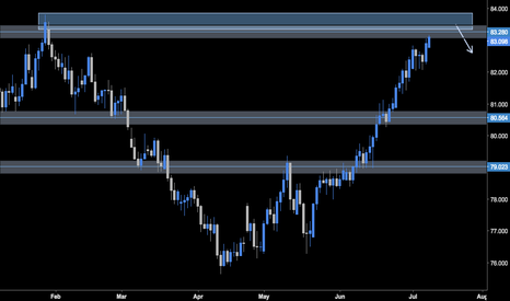 NZDJPY