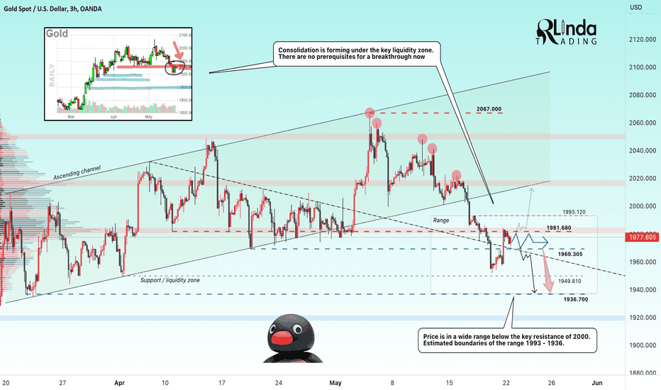 GOLD → False breakdown of the liquidity zone