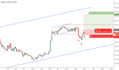 Gold ... Long Entry 