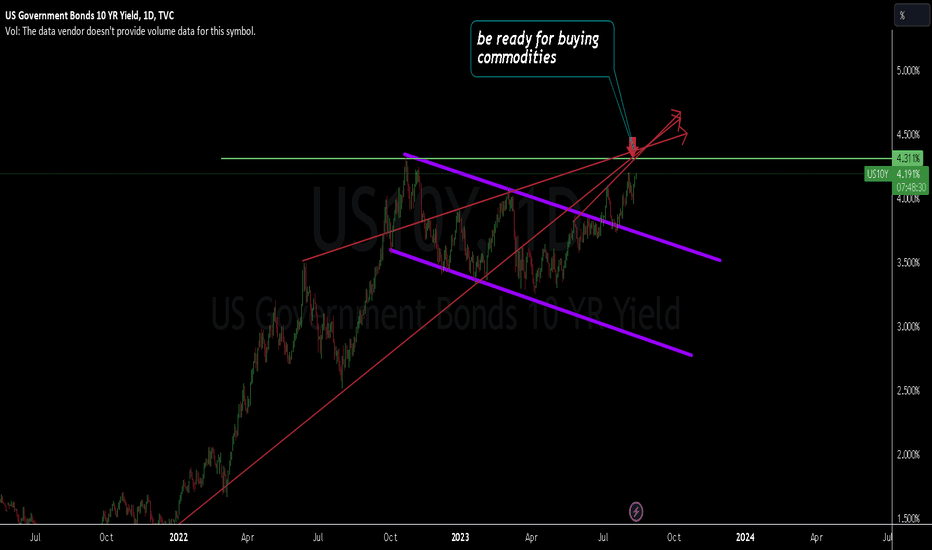 US10Y