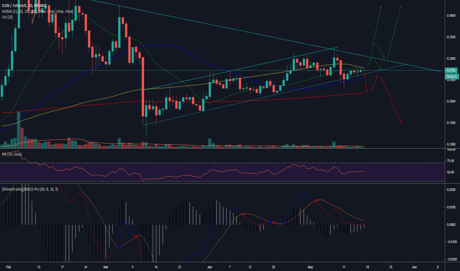 ICX Multiple scenarios
