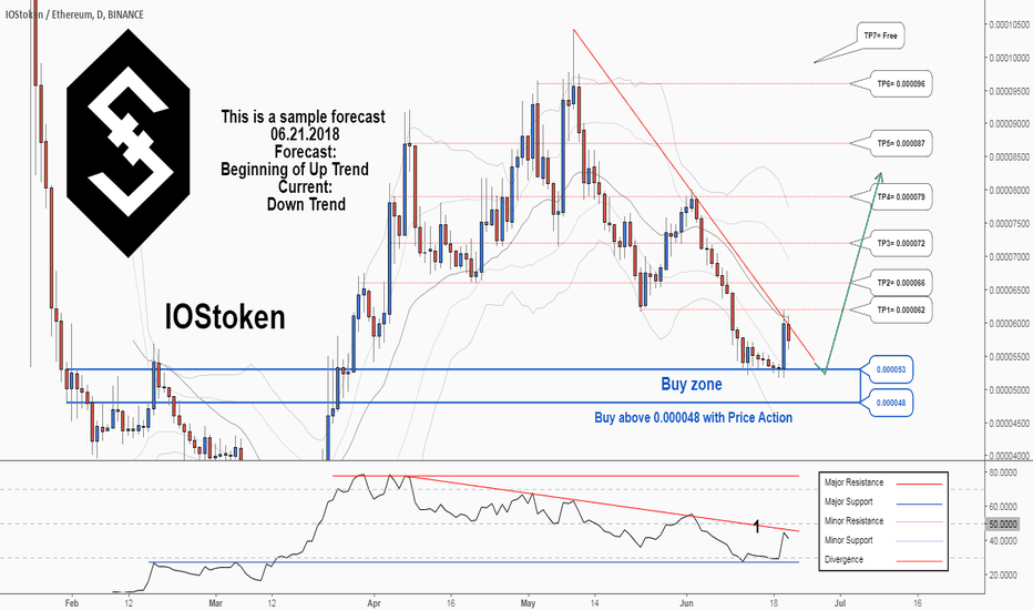 There is a trading opportunity to buy in IOSTETH