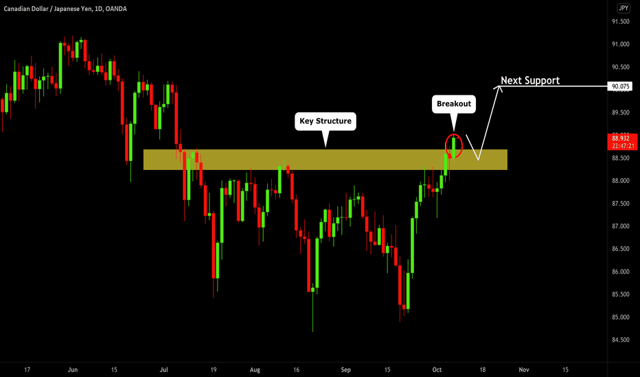 CADJPY: Important Structure Breakout 🇨🇦🇯🇵