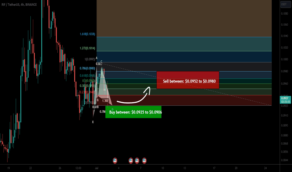 RSK Infrastructure Framework (RIF) formed Gartley for reversal