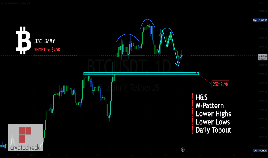 BITCOIN : NGL Looking Bearish 😐