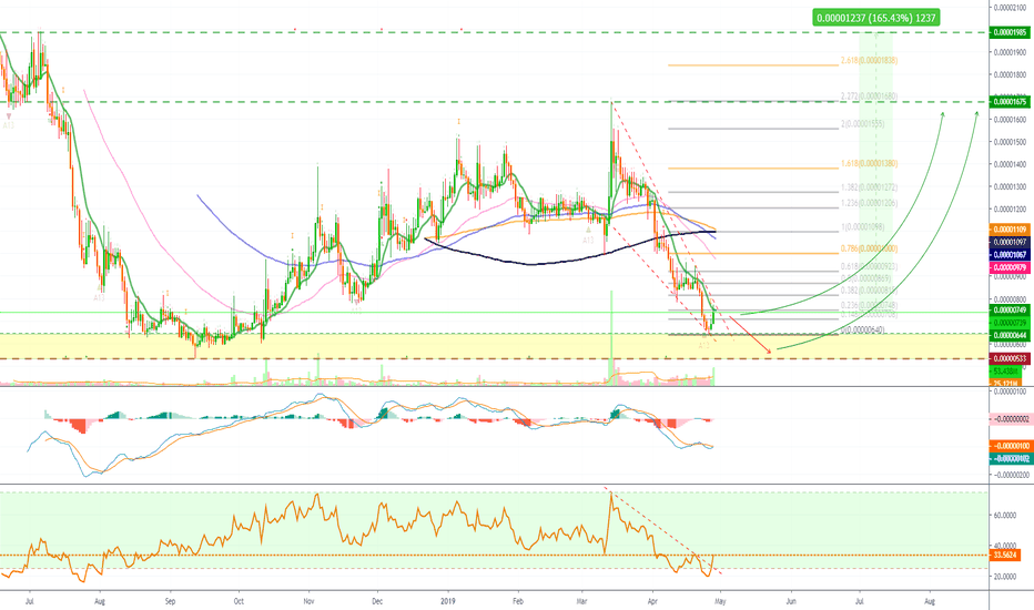 [AGIBTC](166%) SingularityNET Full PREMIUM Trade