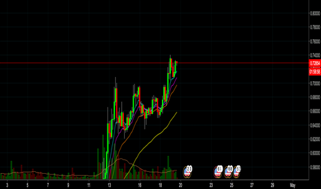 Fibonacci Exponential Moving Averages ( EMA )