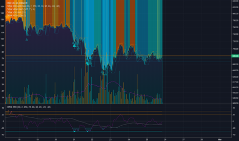 CMYK HIGH LOW