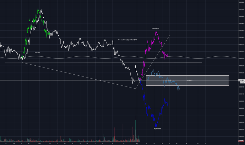 IOTA.BTC P-Modeling Pt 1. Friend or Foe? A bedtime Story 
