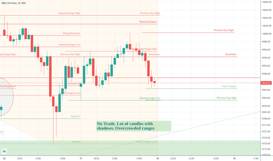 Trade Log NIFTY June 17
