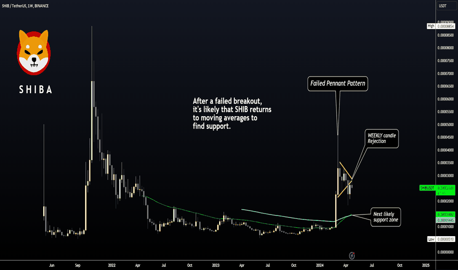 SHIB - DUMP Incoming 📉