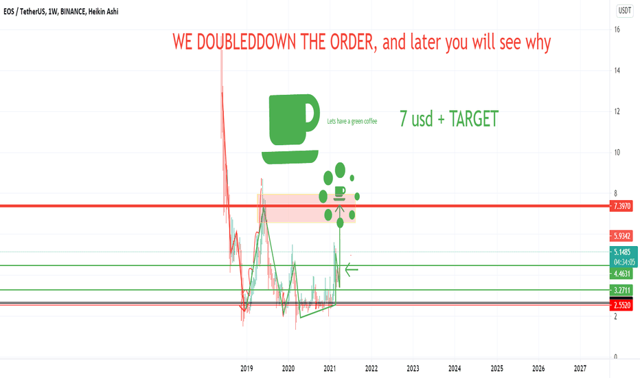 WE DOUBLEDOWN THE ORDER OF EOS - Later you will see why 7 usd+