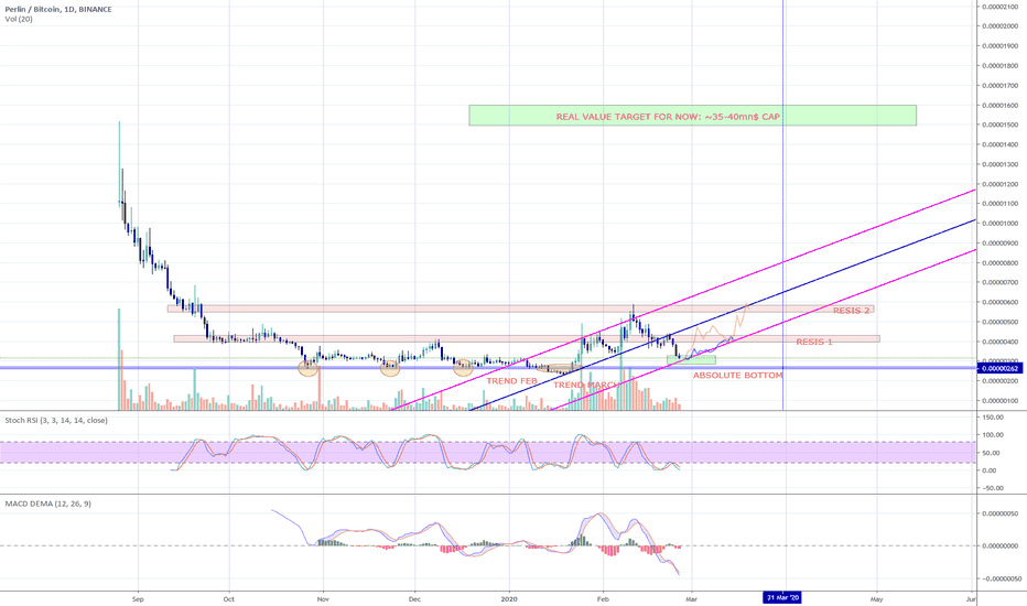 PERL-BTC (PERLIN NETWORK+ BLOCKCHAIN) MACD DEMA dip
