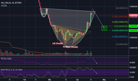 ADABTC Need Correction After Crazy Bull Run Update!