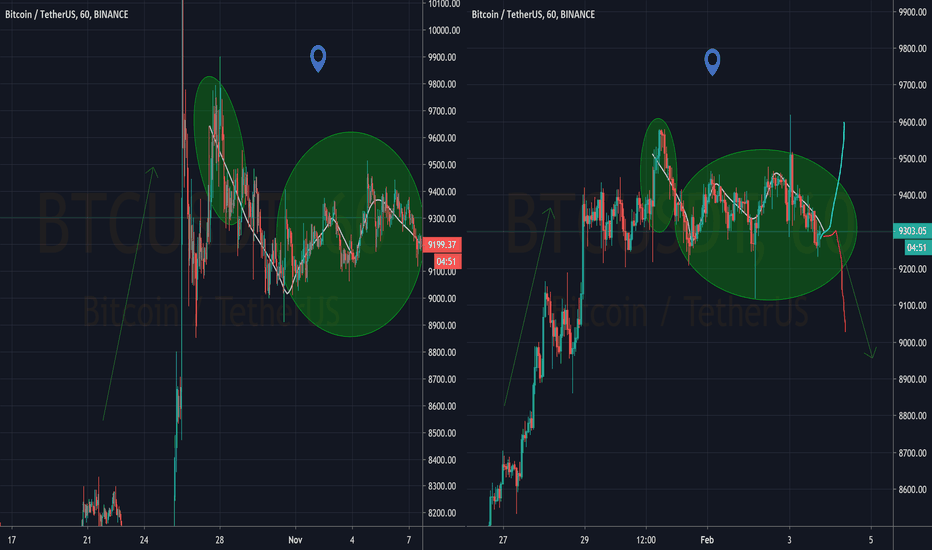 Bullcrap Fractals in play? Bitcoin is in danger!?