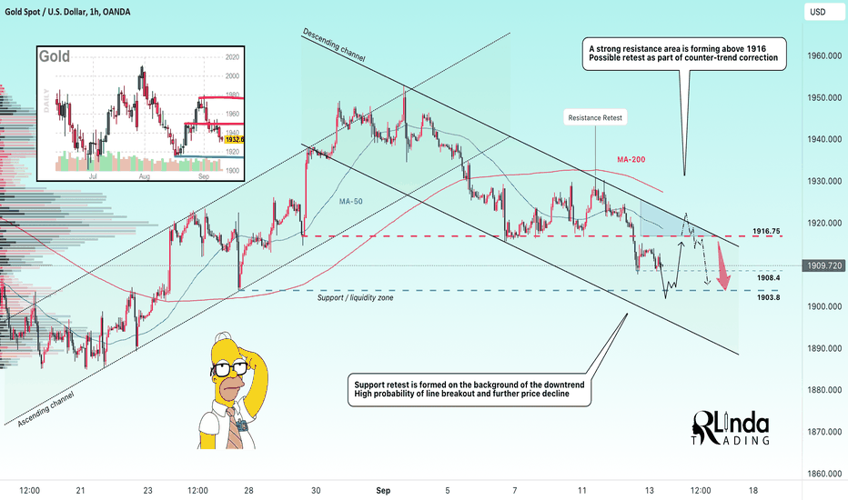 GOLD → The trend formation continues. Support retest